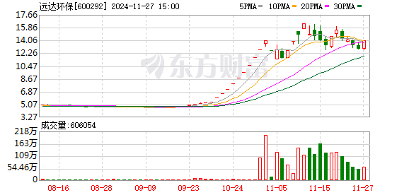 今日78只A股封板 电子行业涨幅最大