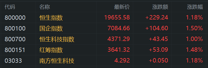 港股爱高集团闪崩 一度跌超70%
