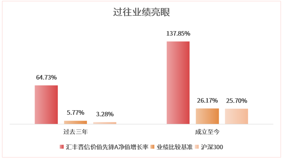 晨星：价值股和小型股未来也可能再次领先