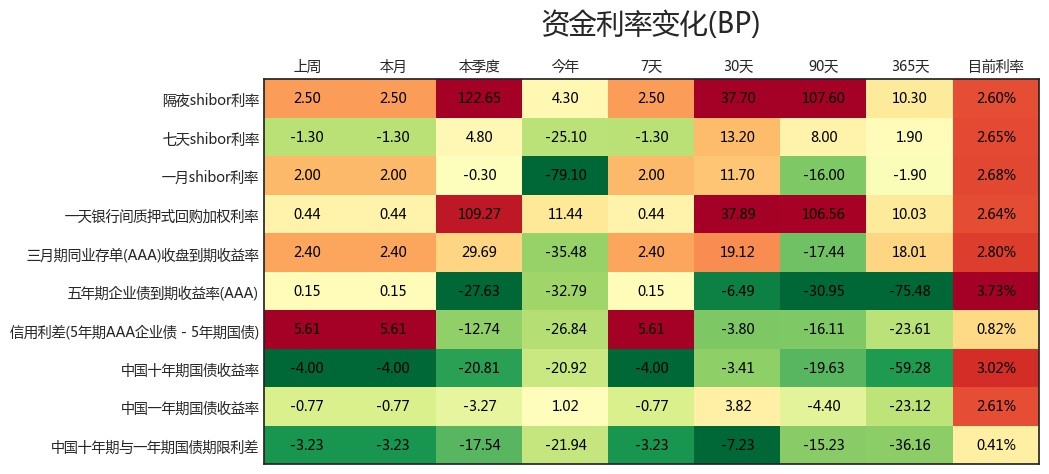 金融周报:12月LPR保持不变