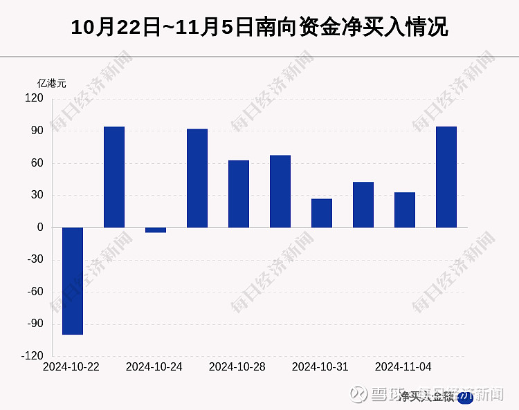 南向资金全天净买入16.32亿港元