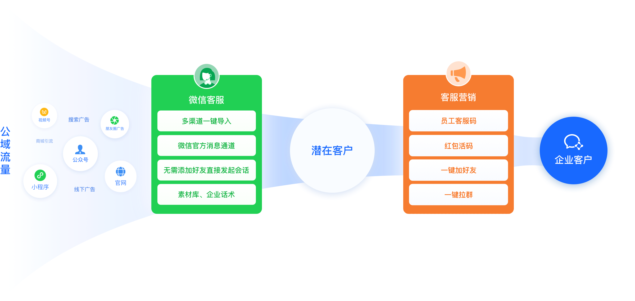 微信小店灰测“送礼物”功能,相关概念股梳理(附股)