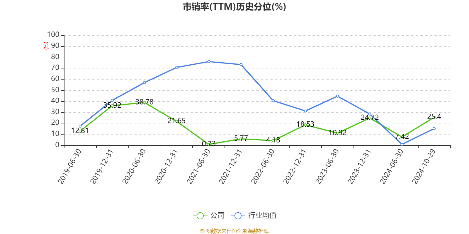 云图控股2024年前三季度利润分配预案：拟10派1元