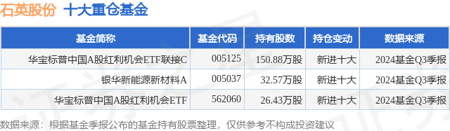 炒作资金凶猛 标普科技基金惊现12%高溢价！头部公募紧急提示！