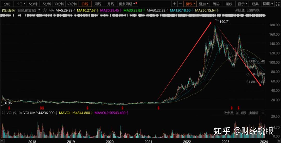 深夜，巨头爆雷！股价暴跌！