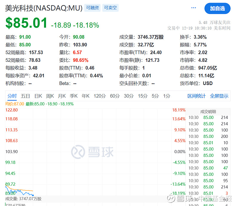 深夜，巨头爆雷！股价暴跌！