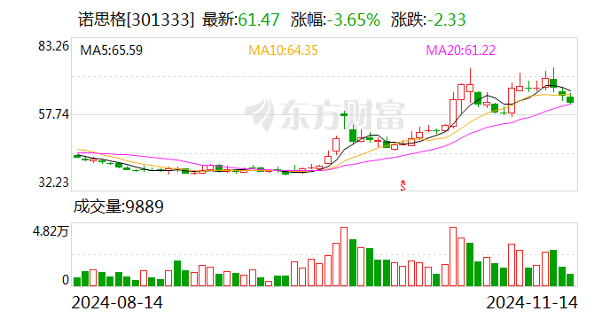 惠云钛业：控股股东的一致行动人拟减持不超3%公司股份