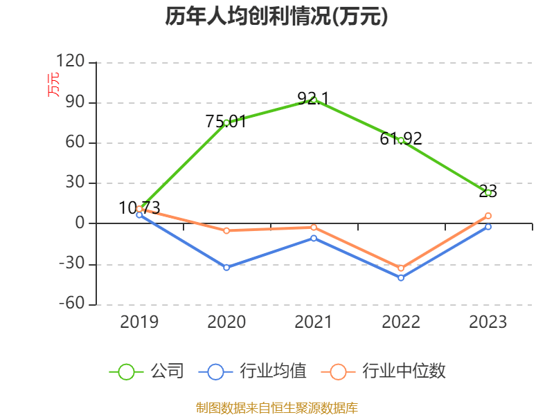国货航中签号出炉 约132.12万个