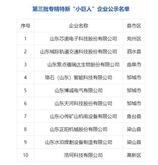 北交所医药生物股突破20只！全是专精特新企业，两家公司还是制造业单项冠军！