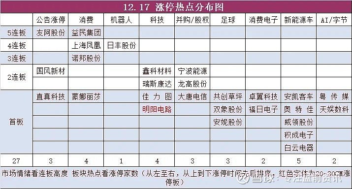 瑞斯康达连收6个涨停板