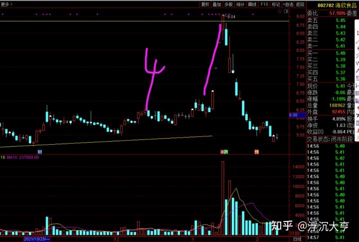 瑞斯康达连收6个涨停板