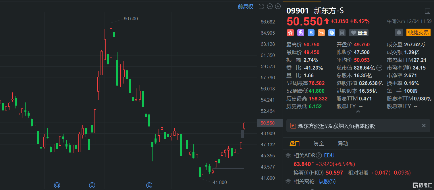 港股午评：恒生指数涨0.7% 恒生科技指数涨0.49%