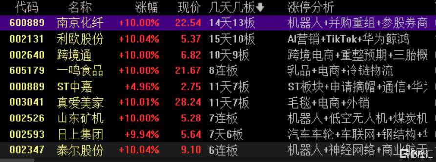 宜宾纸业录得12天9板