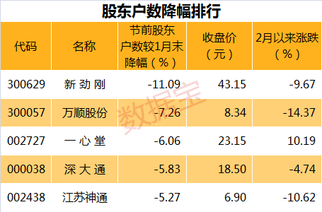 份额与规模逆市增长 医药主题基金悄然回暖