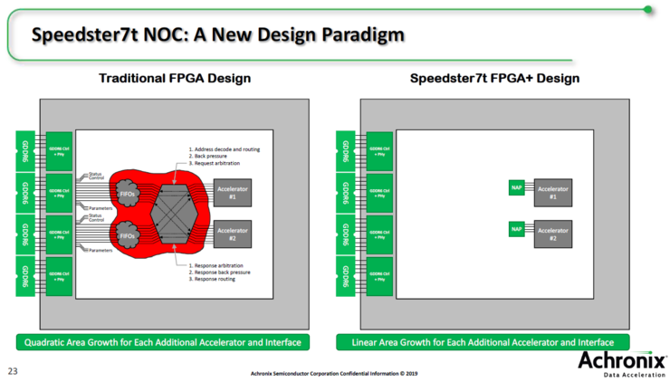 富满微：公司PD类芯片大部分为ASIC架构