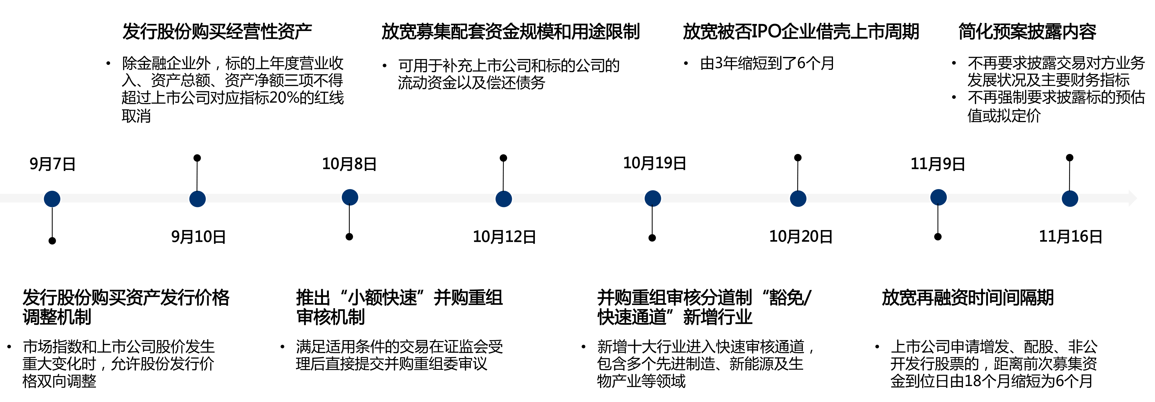 “并购六条”满三月：IPO转并购风行 估值博弈考验各方