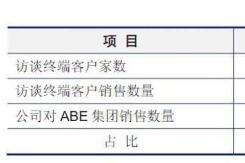 “并购六条”满三月：IPO转并购风行 估值博弈考验各方