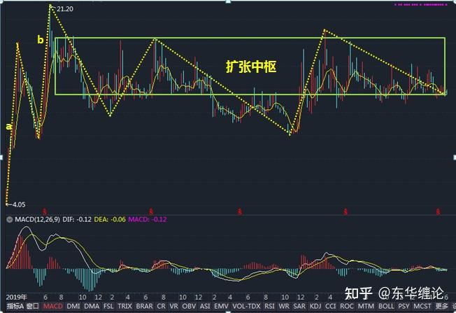 券商板块发力拉升，华林证券涨停，中国银河等走高