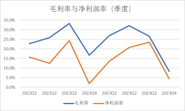 科创板两融余额1486.52亿元 较上一交易日环比减少3.29亿元
