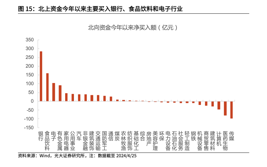 北交所两融余额39.25亿元 较上一日减少4305.44万元