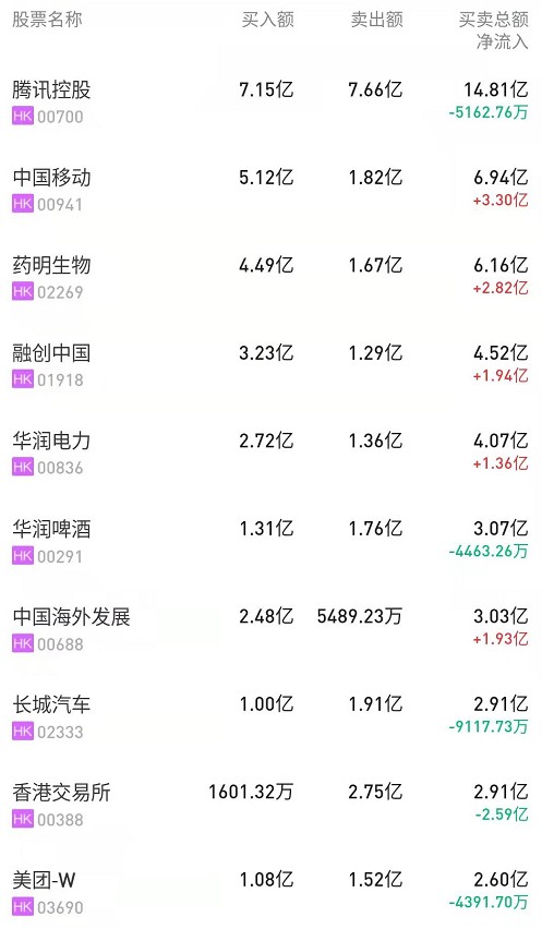 15只北交所股票获融资净买入超百万元