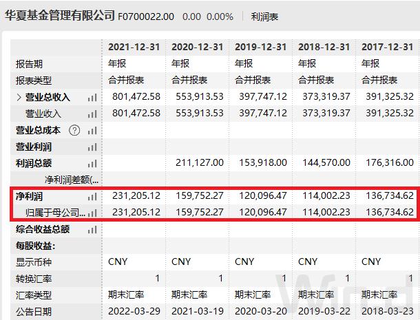 又一基金公司股权被转让！影响多大？