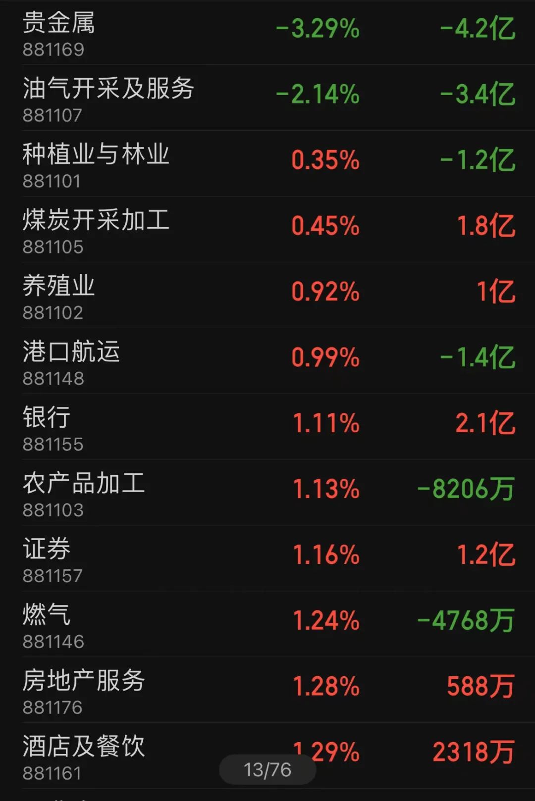 高压快充概念上涨2.85%,8股主力资金净流入超5000万元
