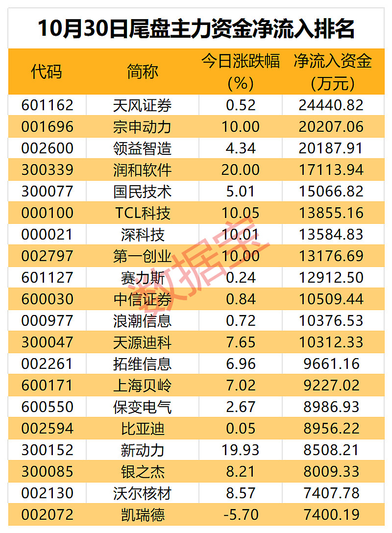 人形机器人概念上涨2.60%,5股主力资金净流入超亿元
