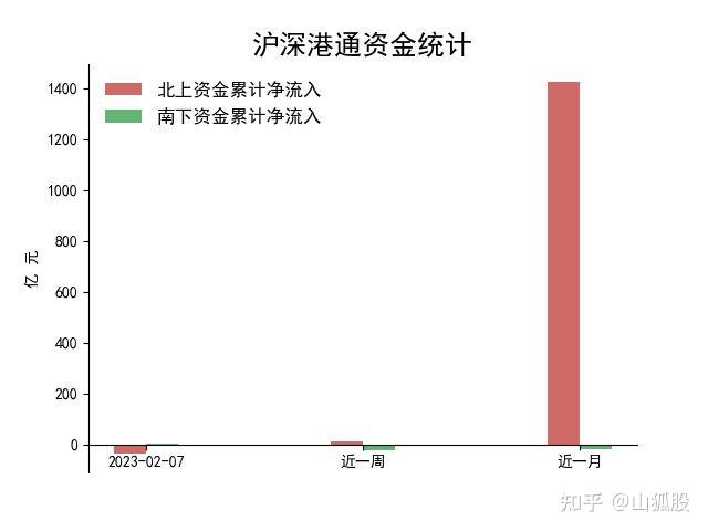 高压快充概念上涨2.85%,8股主力资金净流入超5000万元