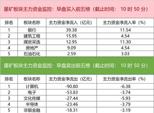 5.43亿主力资金净流入，抽水蓄能概念涨2.13%