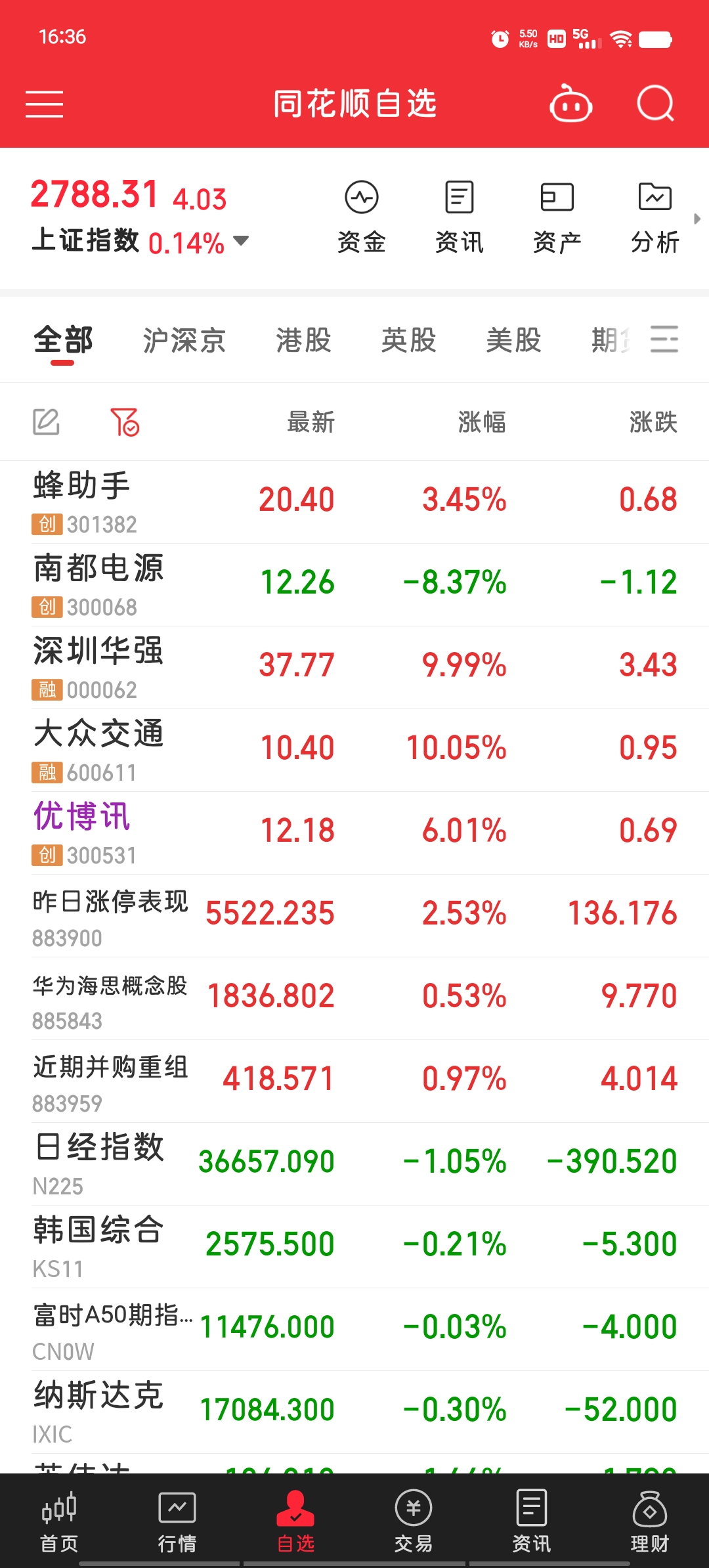 5.43亿主力资金净流入，抽水蓄能概念涨2.13%