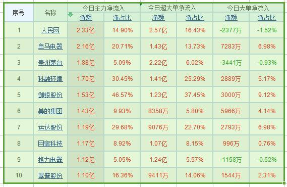 高铁概念涨2.33%，主力资金净流入这些股