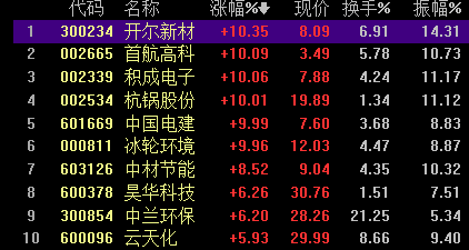 高铁概念涨2.33%，主力资金净流入这些股