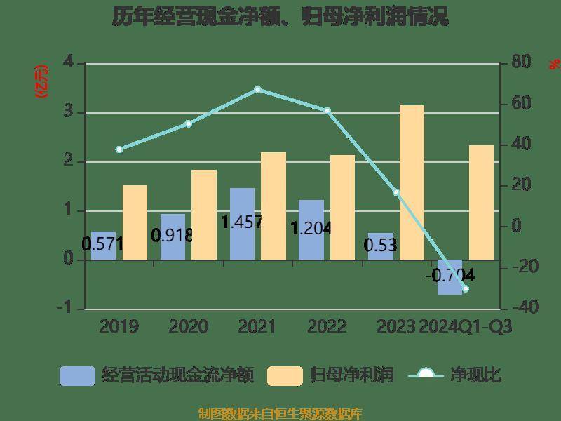 安乃达前三季度利润分配方案：拟10派5.5元