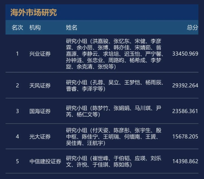 90万亿资金严选,分析师“梦之队”亮相!
