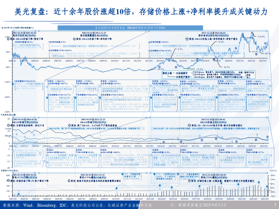 增值率1541% 华海清科超10亿元收购芯嵛半导体82%股权