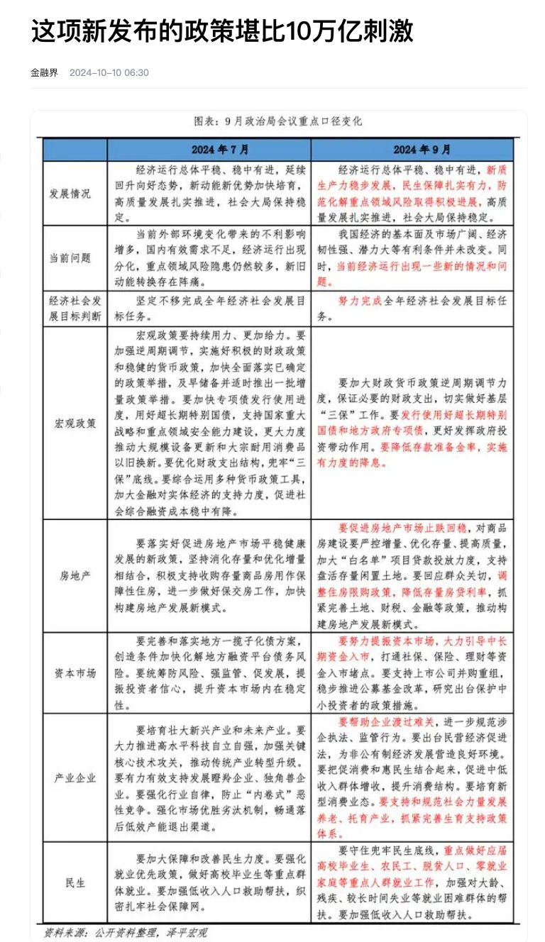 国家发改委最新发文！优先选择民营企业参与