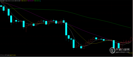 美联储、美国航空，突发！