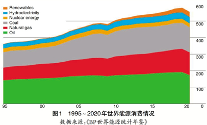 中信证券：能源转型催生了储能的确定性需求