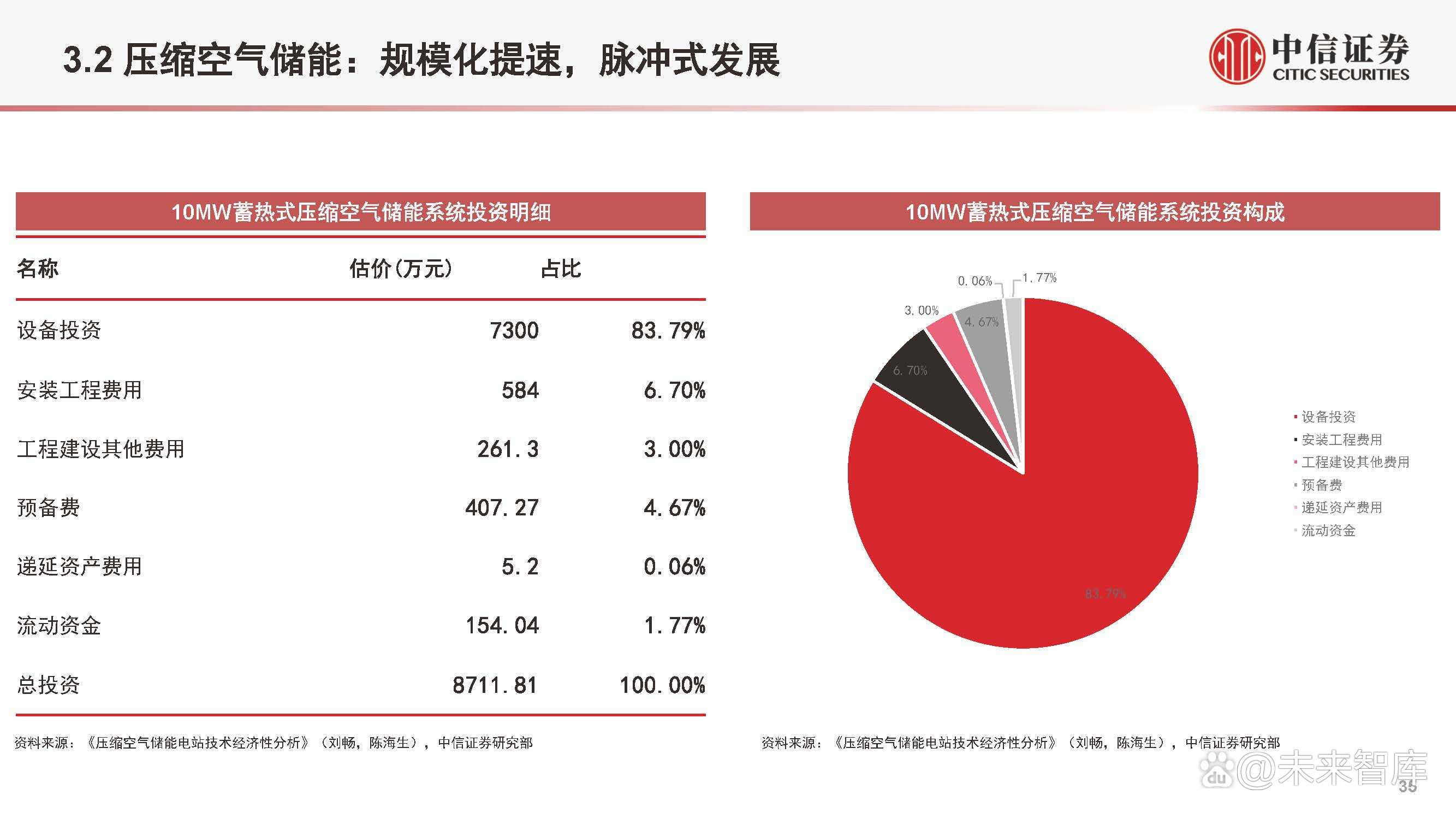 中信证券：建议围绕四条主线把握储能行业高速增长的机遇