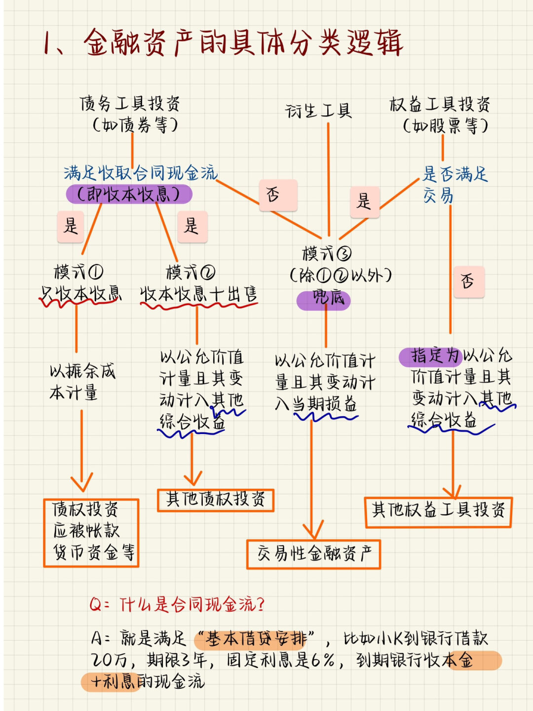 【西部利得严志勇】债券长期趋势或并未改变