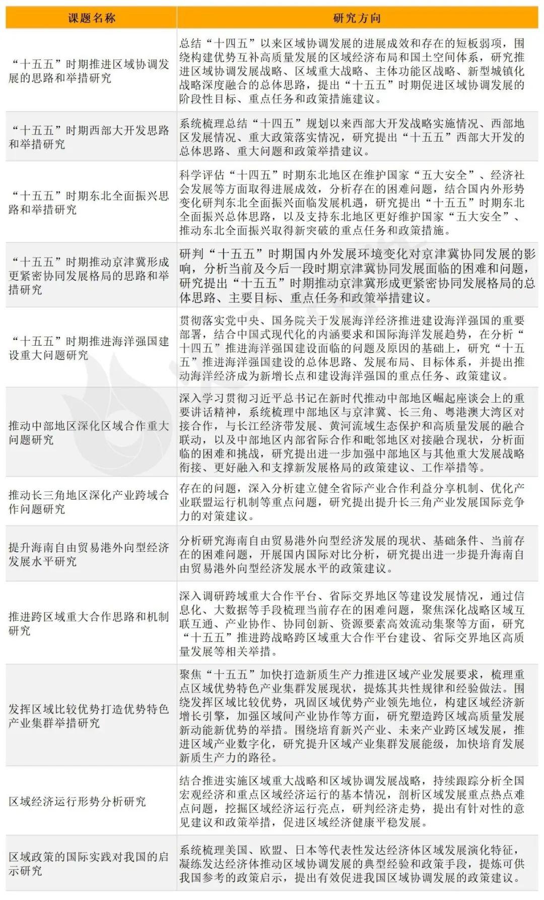 发改委部署“十五五”数字经济前期研究工作,数字经济ETF(560800)涨0.72%。