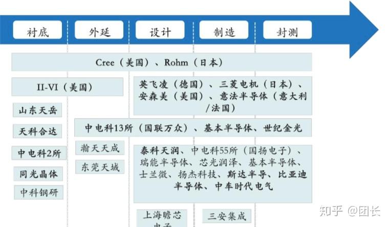 国内碳化硅外延片龙头赴港IPO