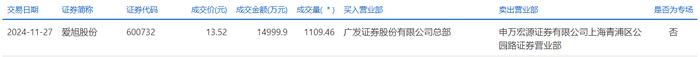 中国移动大宗交易成交3.10万股 成交额341.28万元