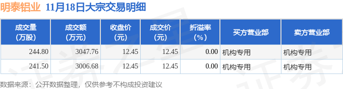 中国移动大宗交易成交3.10万股 成交额341.28万元