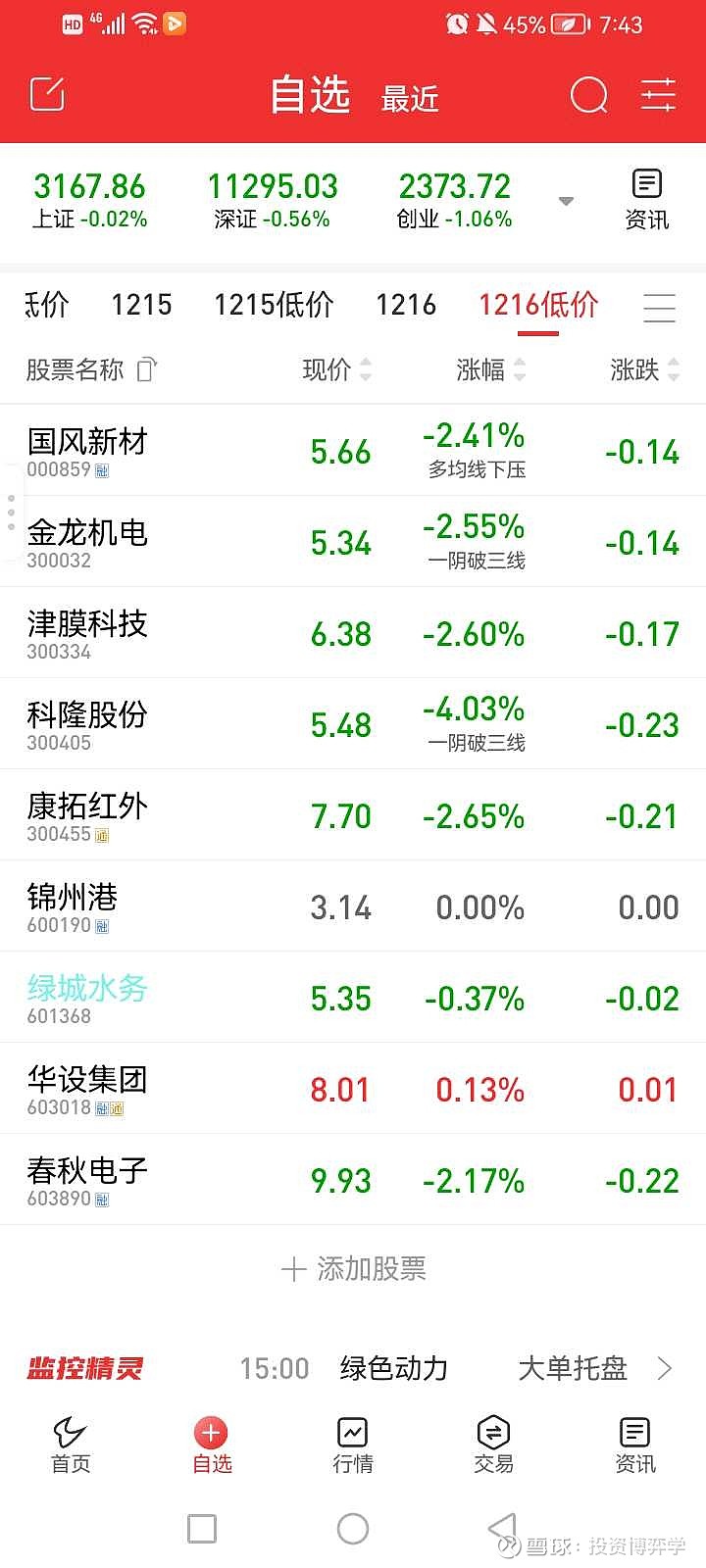 中科飞测大宗交易成交15.00万股 成交额1346.55万元