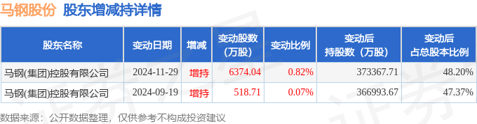 敏芯股份大宗交易成交23.17万股 成交额1528.76万元