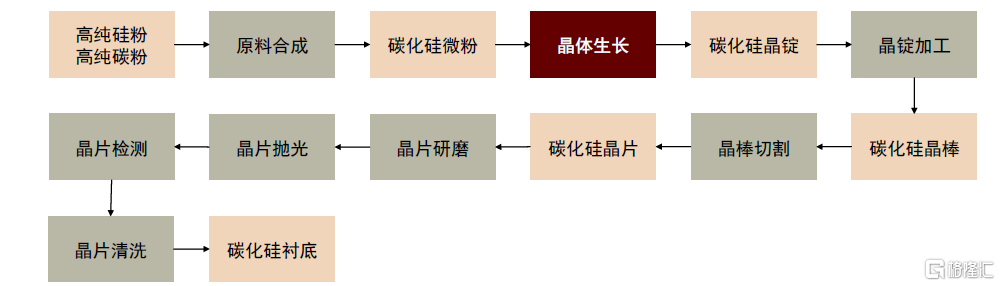 国内碳化硅外延片龙头赴港IPO