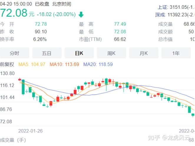 五部门制定数据产业发展促进政策 机构资金潜伏这些超跌概念股