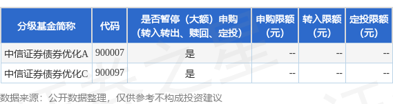 中信证券：低利率环境下红利资产仍有配置空间
